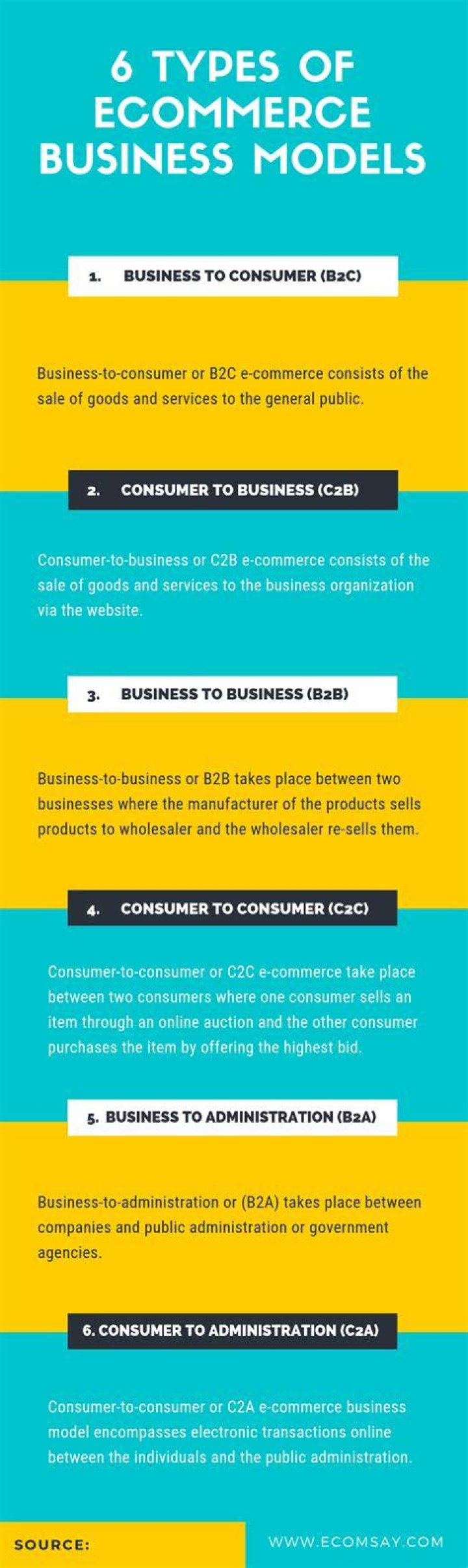 How many types of e business models are there?