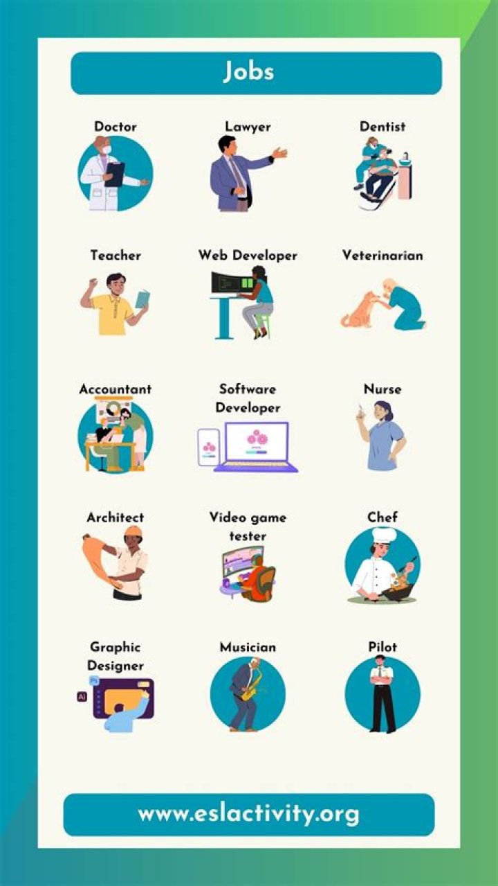 How many types of jobs are there in SSC?