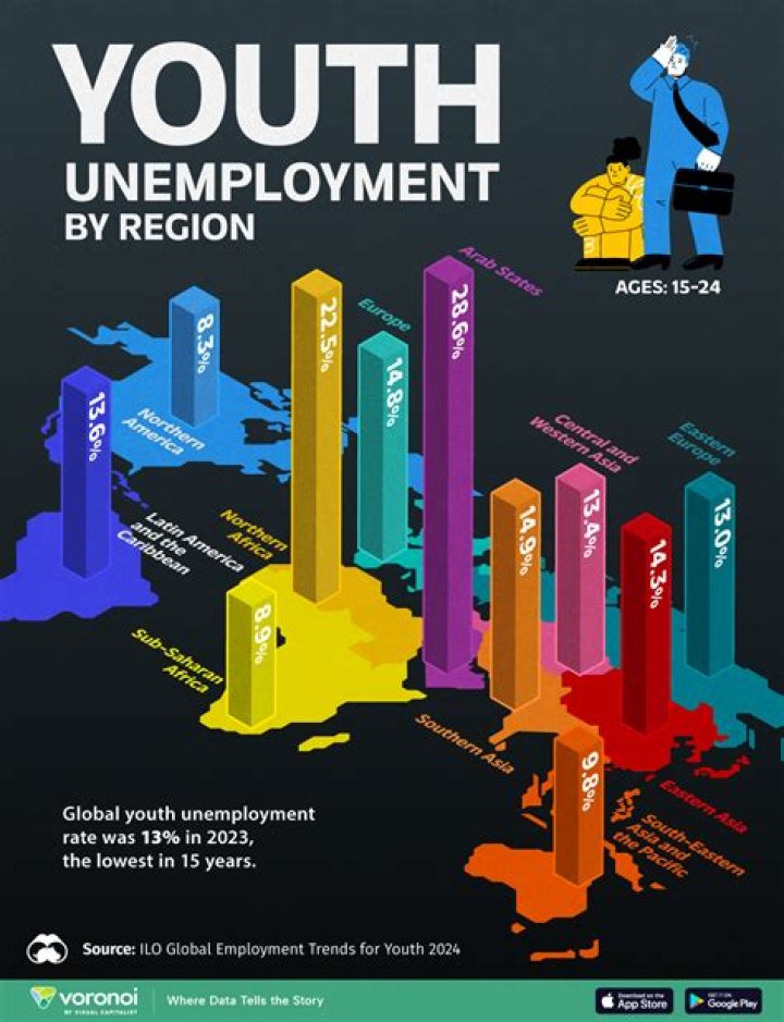 How many weeks of unemployment do you get in 2008?