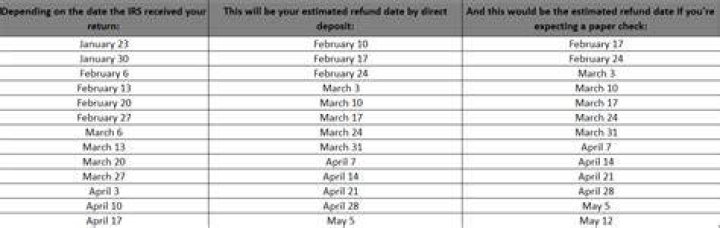 How many years back can you file taxes and get a refund?