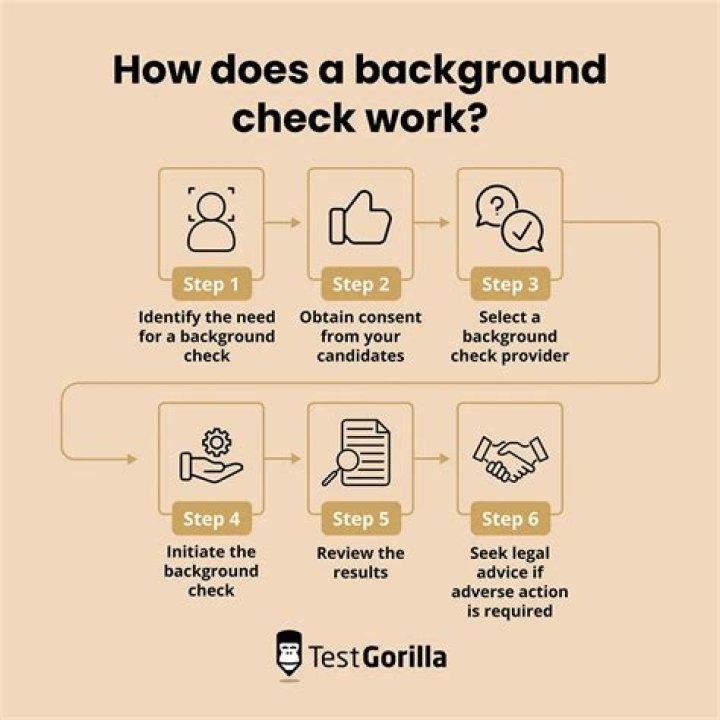 How many years can an employer go back on a background check in CT?
