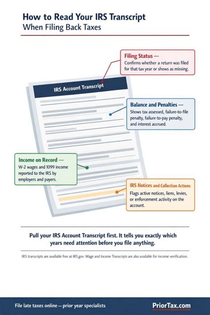 How many years can you file back taxes in Illinois?