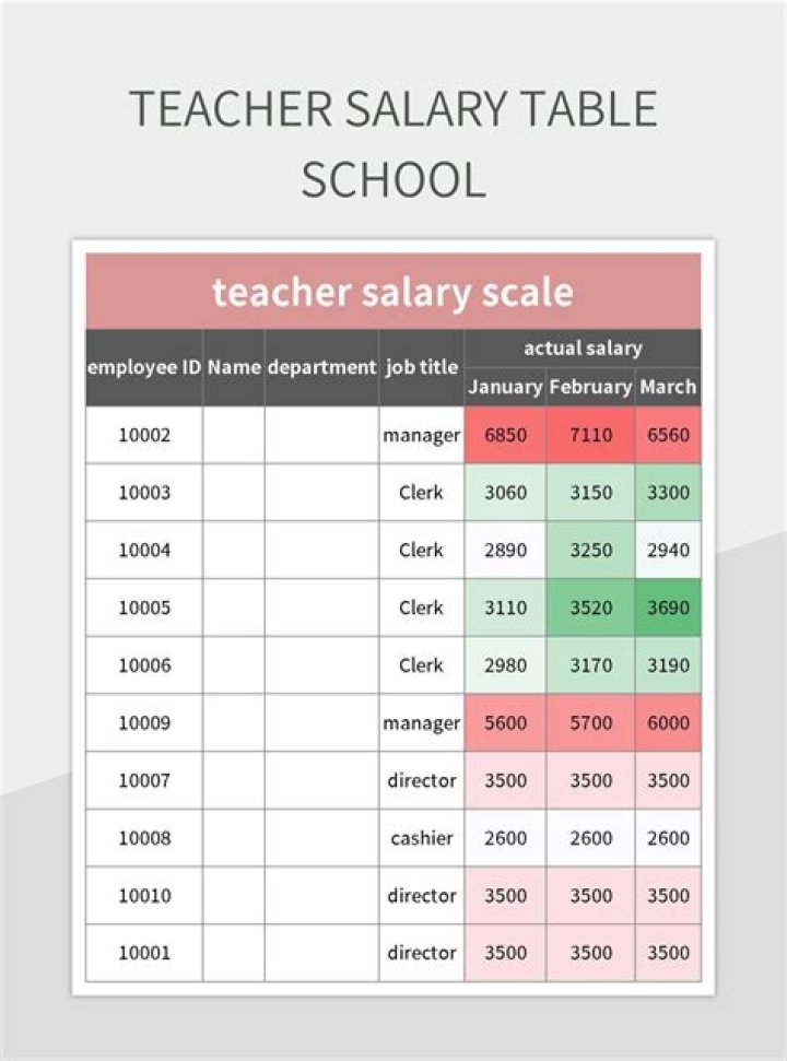 How many years do teachers work to retire?