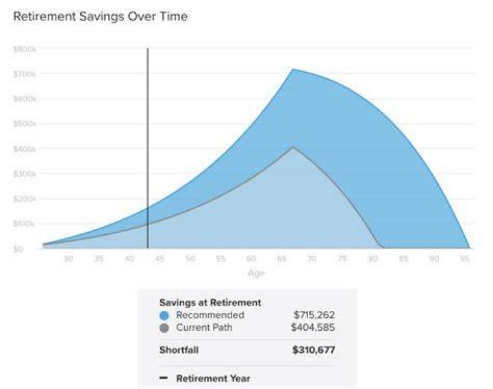 How many years do you have to work to get federal pension?
