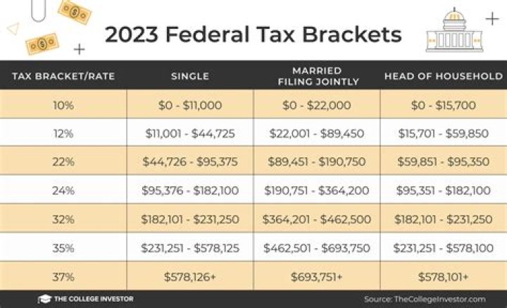 How many years do you need to keep federal and state tax returns?