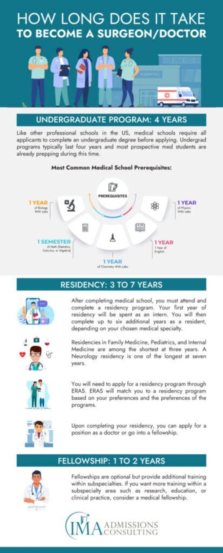 How many years does it take to become a Pharm D?