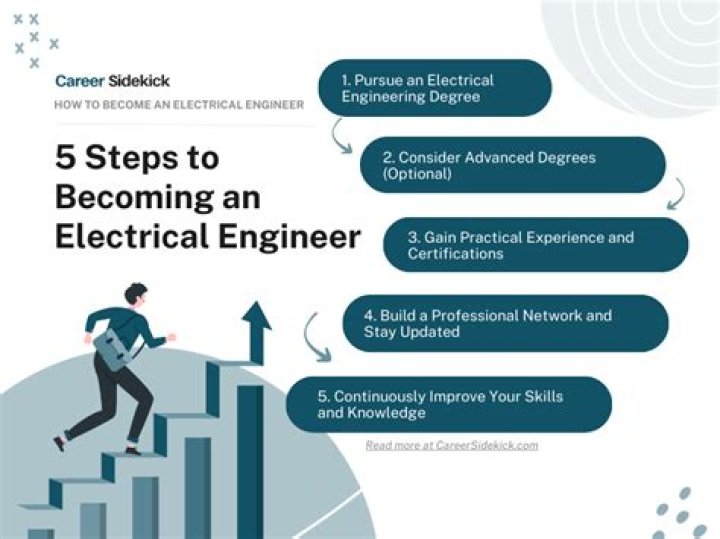 How many years does it take to become an engineer?