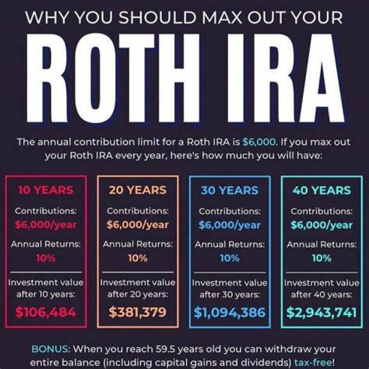 How much can a 58 year old put in an IRA?