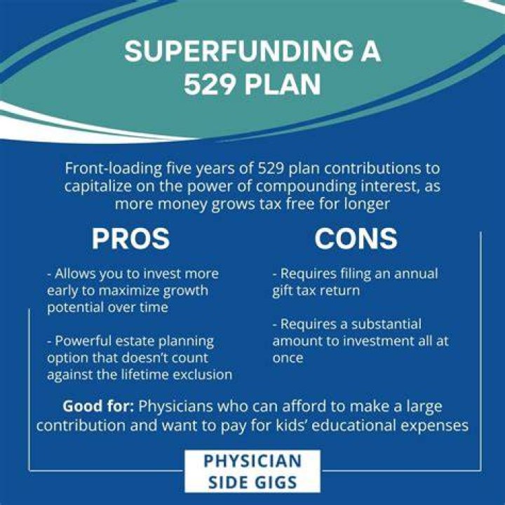 How much can a married couple contribute to a 529 plan in 2020?