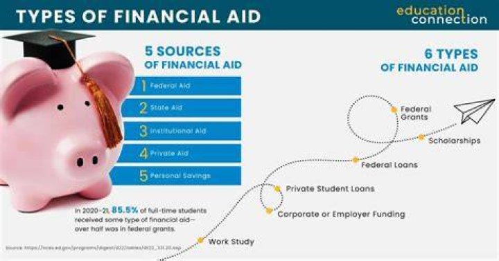 How much can a parent make for a child to get financial aid?