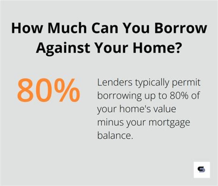 How much can you borrow from boa?
