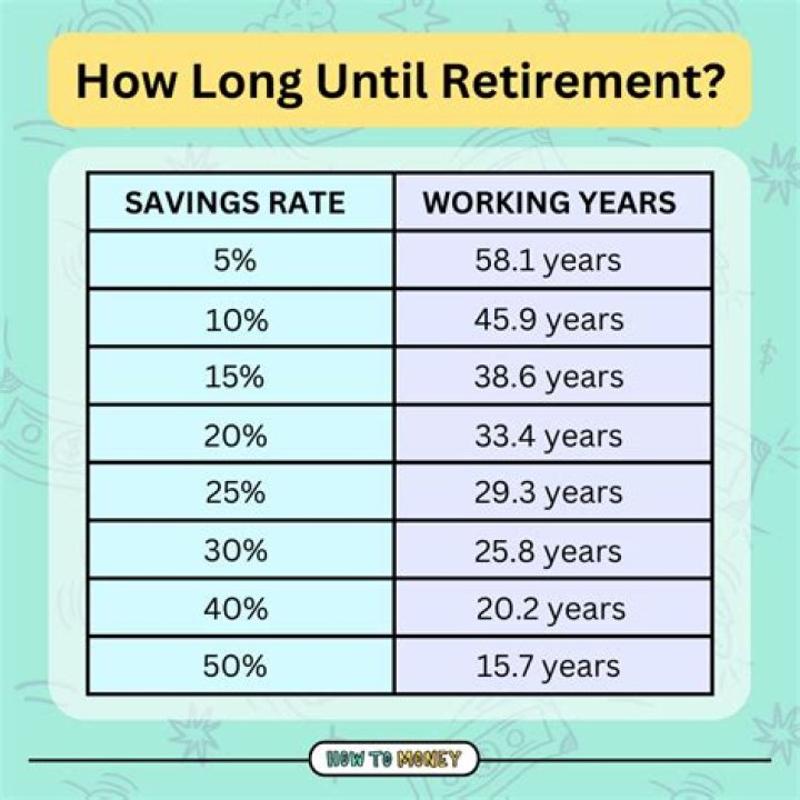 How much can you earn in retirement without paying taxes?