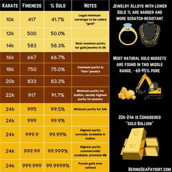 How much can you sell 18 karat gold for?
