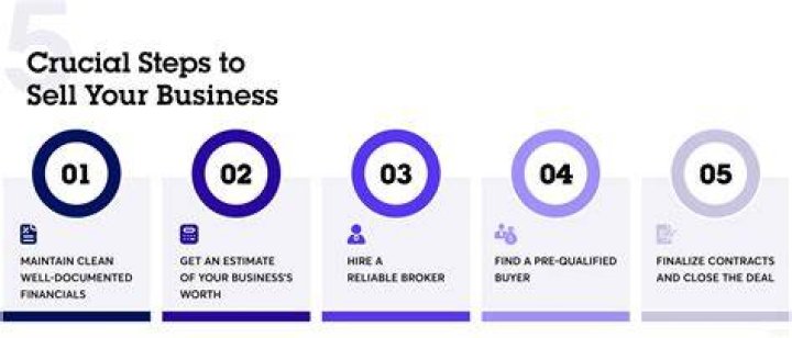 How much can you sell a company for?