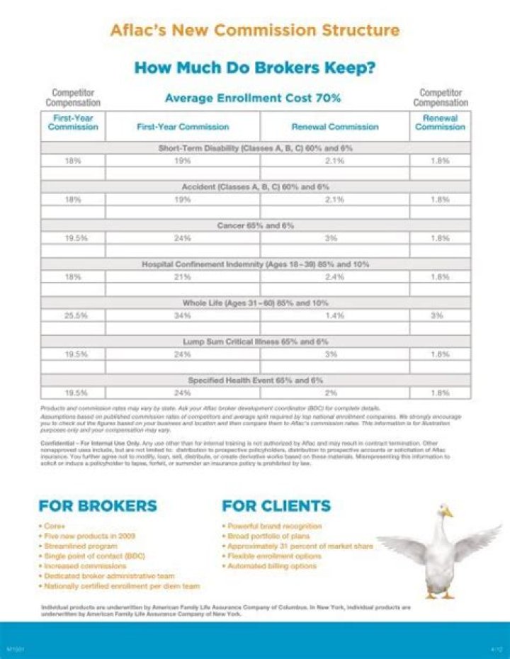 How much commission do Aflac agents make?
