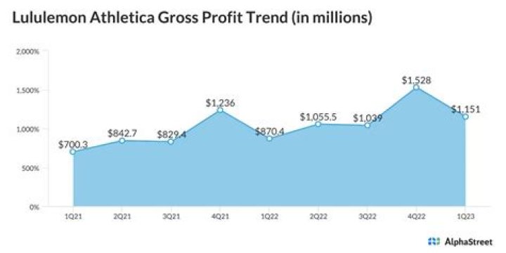 How much did Lululemon make last year?
