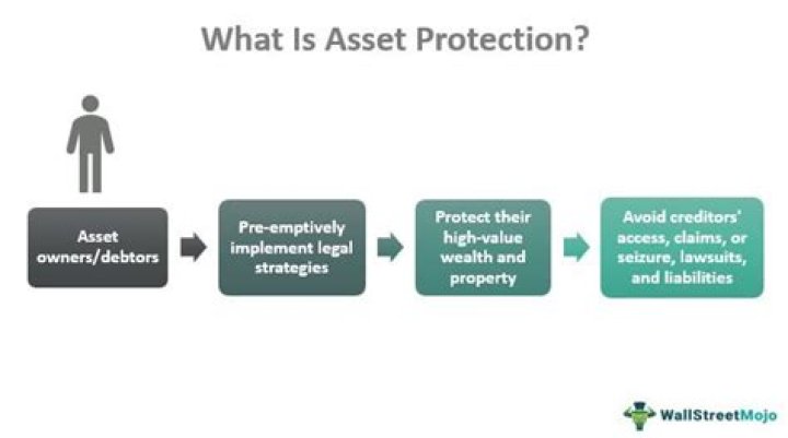 How much do asset protection get paid at Walmart?