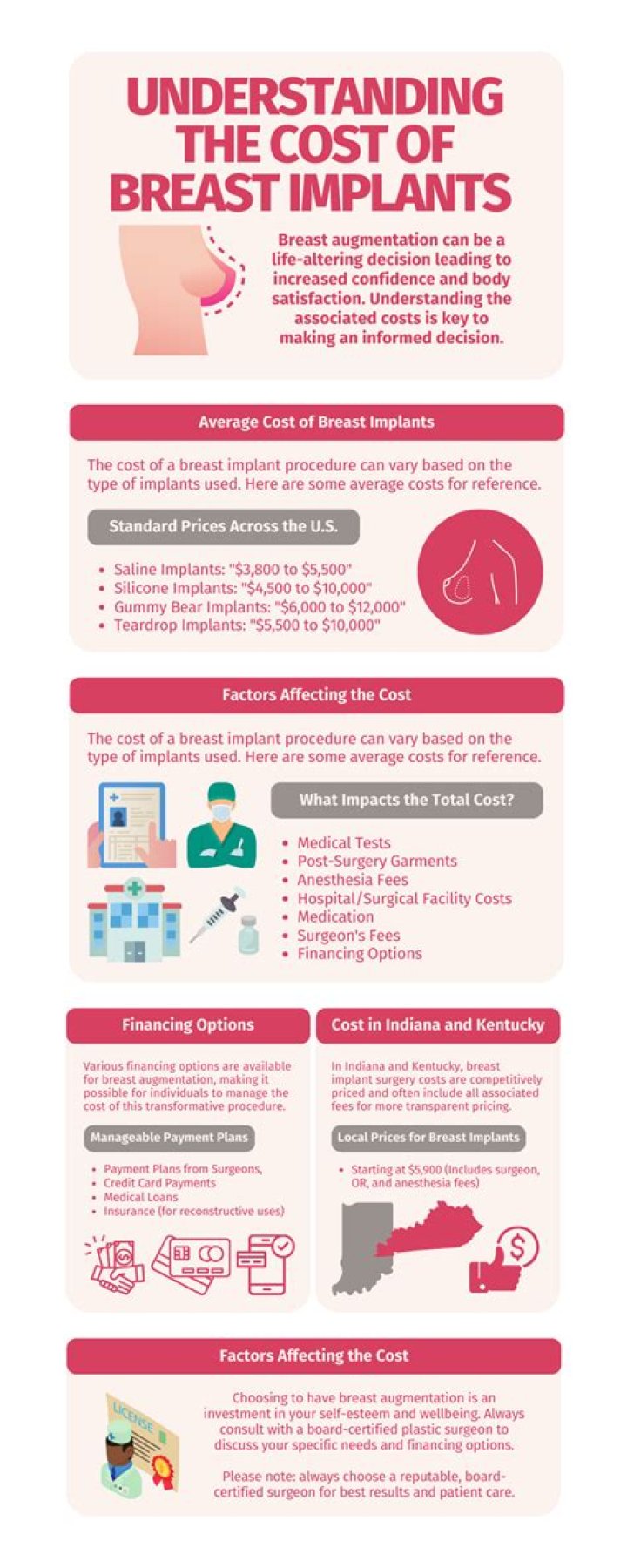 How much do breast implants cost 2021?