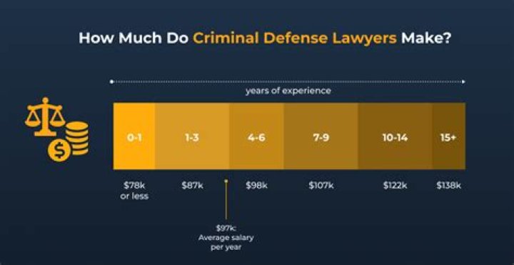 How much do criminal prosecutors earn?