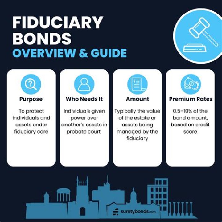 How much do fiduciary bonds cost?