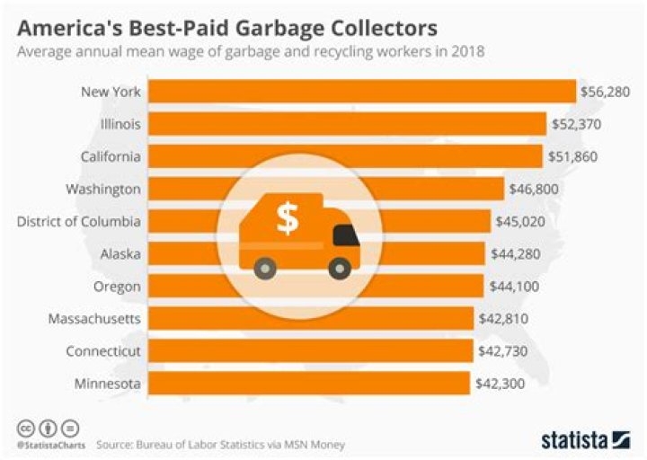 How much do garbage men make a year New Jersey?
