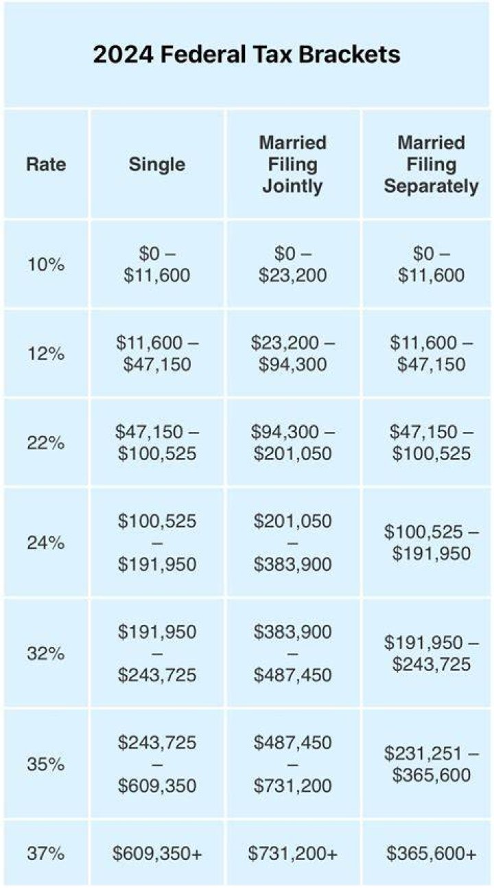 How much do I pay in taxes if I make 40k a year?