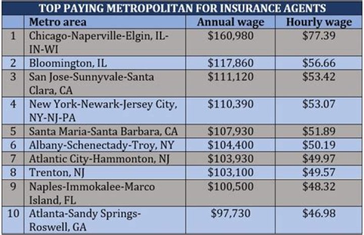 How much do New York Life insurance agents Make?