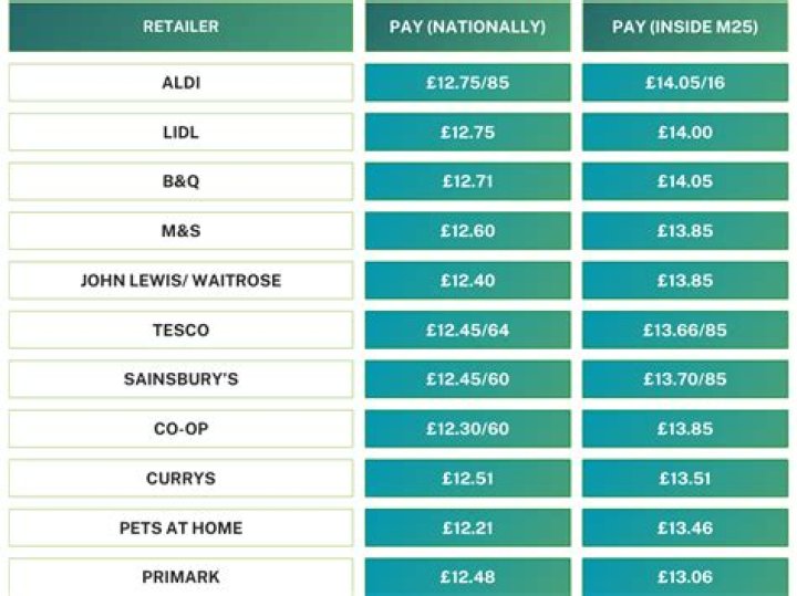 How much do retailers pay for shoes?