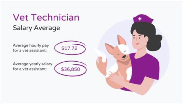 How much do vet clinic workers make?