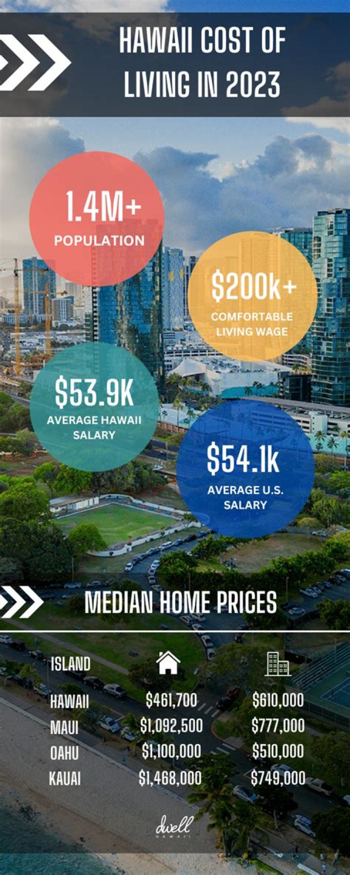 How much do you earn at City Beach?