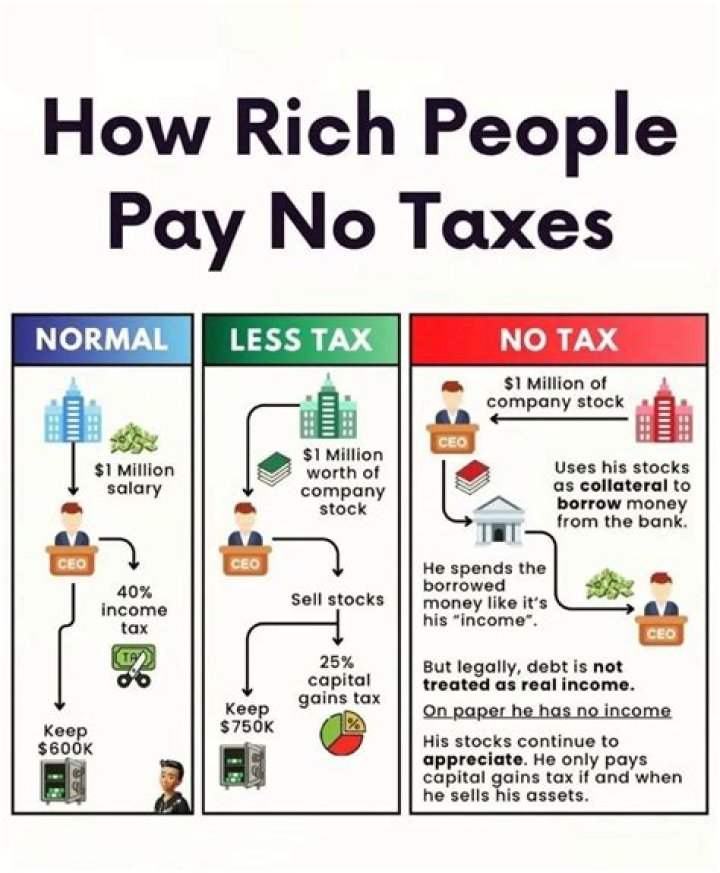 How much do you get fined for not paying taxes?