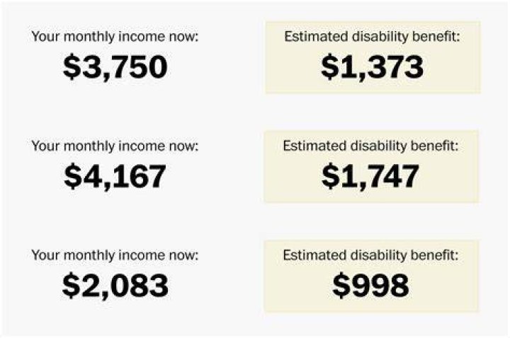 How much do you get for disability in Alabama?