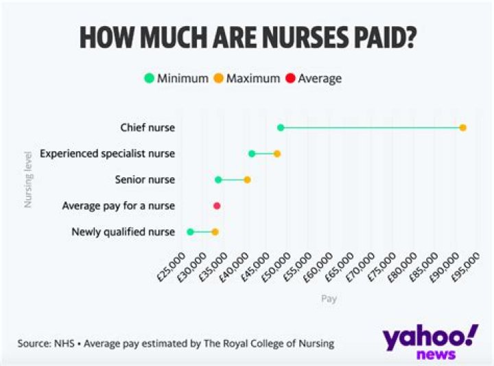 How much do you get paid as a day care worker?
