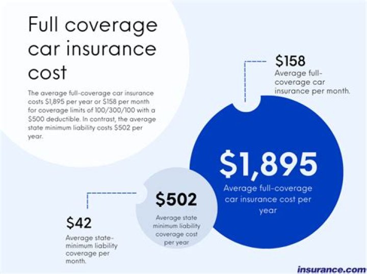 How much do you get when you sell your insurance policy?