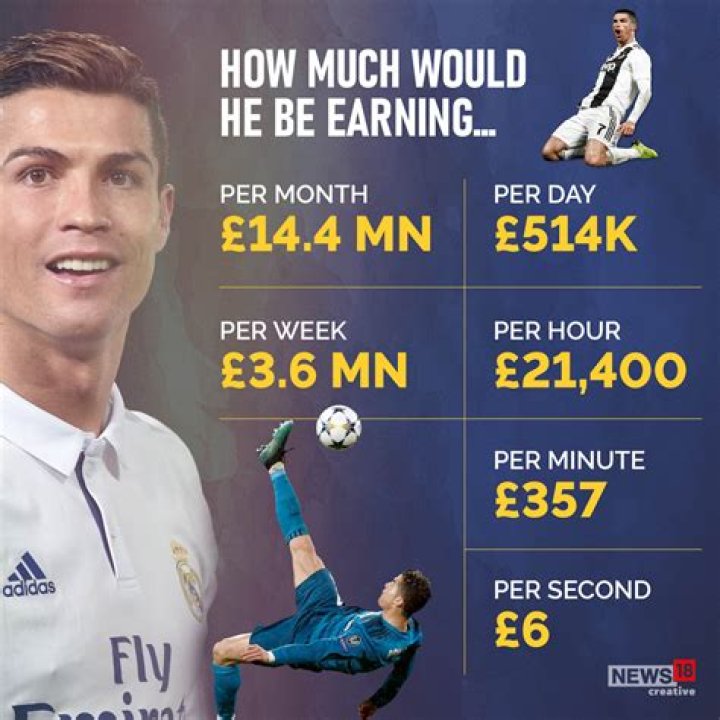 How much do you have to earn a week to pay tax UK?