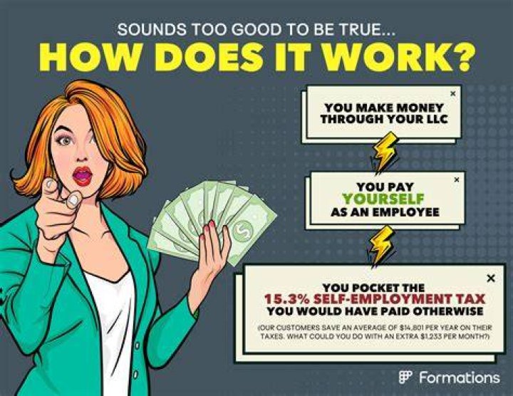How much do you have to make for an S Corp to be worth it?