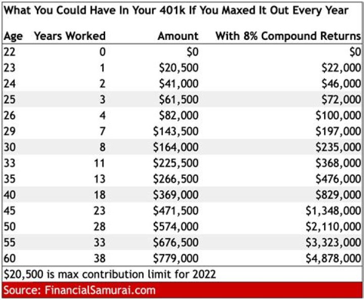 How much do you have to take out of 401k at 70?