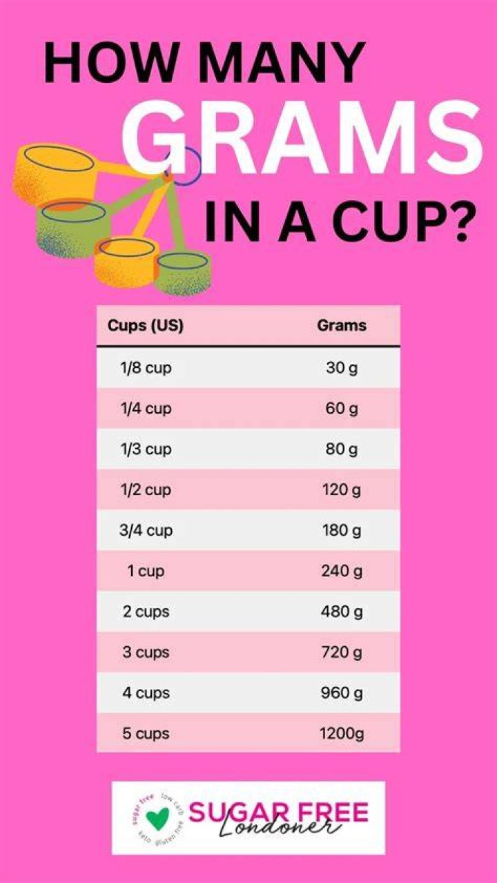 How much do you make at Festival Foods?