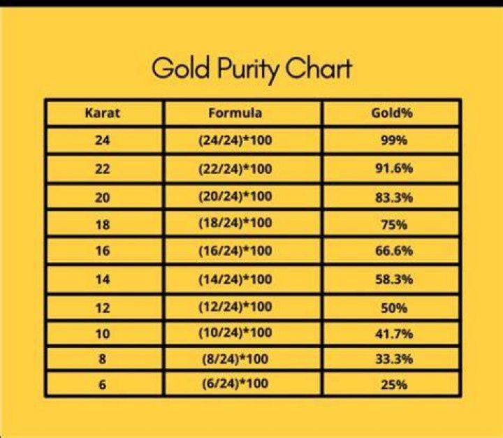 How much does 24 karat gold go for an ounce?