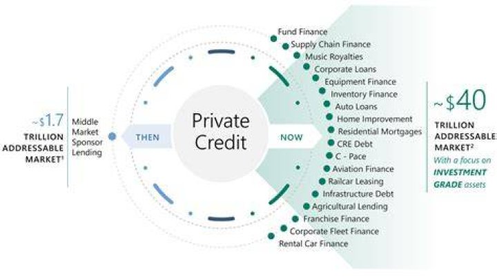 How much does a credit representative make?