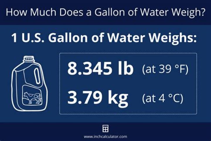 How much does a gallon of aluminum weigh?