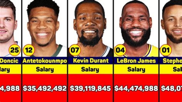 How much does a NBA player make per year?