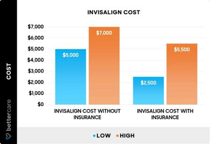 How much does a Norco prescription cost without insurance?