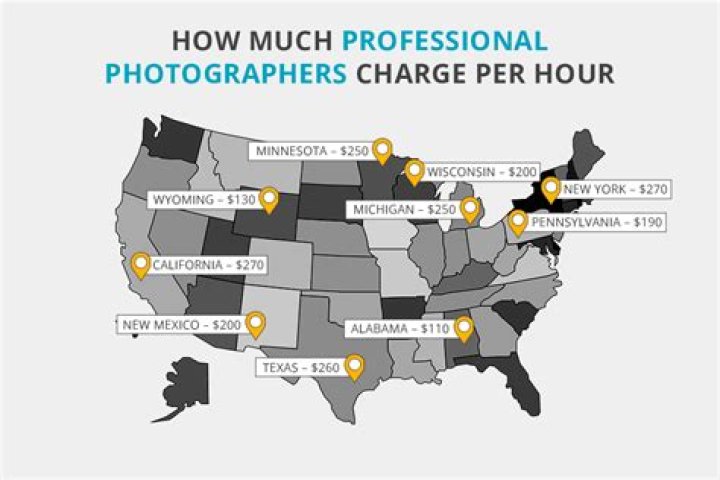 How much does a photographer make per hour?