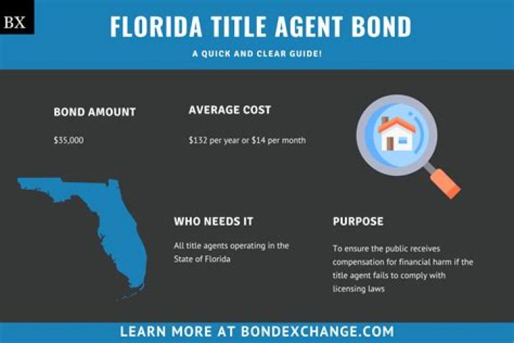 How much does a title agent make in Florida?