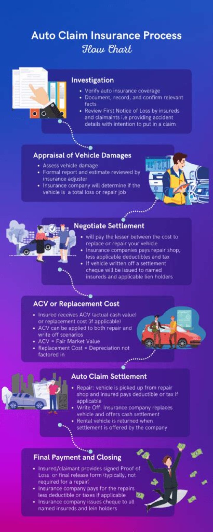 How much does an auto claim claim affect your premium?