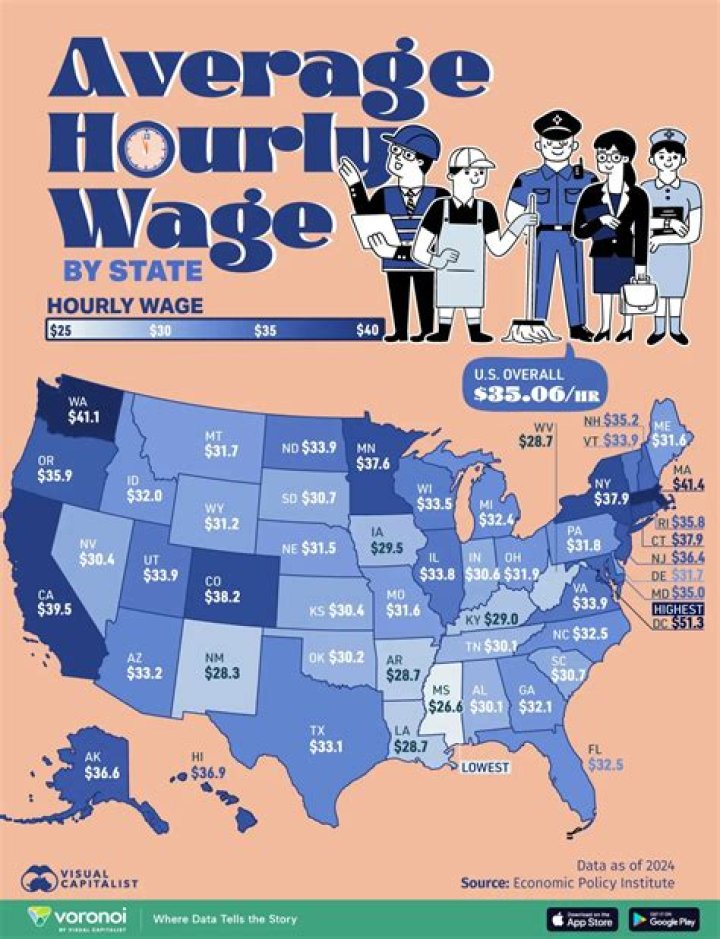 How much does an average hourly wage make?
