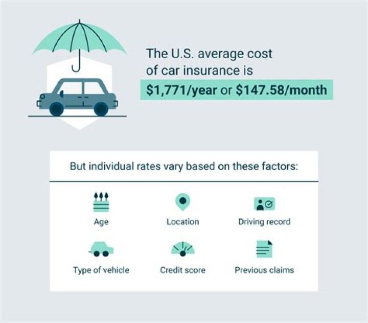 How much does car insurance cost per month in Nova Scotia?