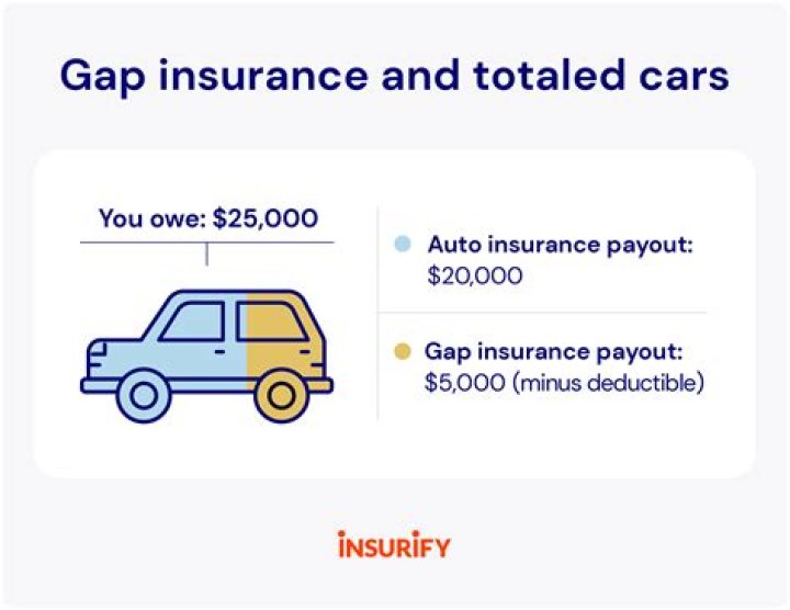How much does insurance pay if you lose a finger?