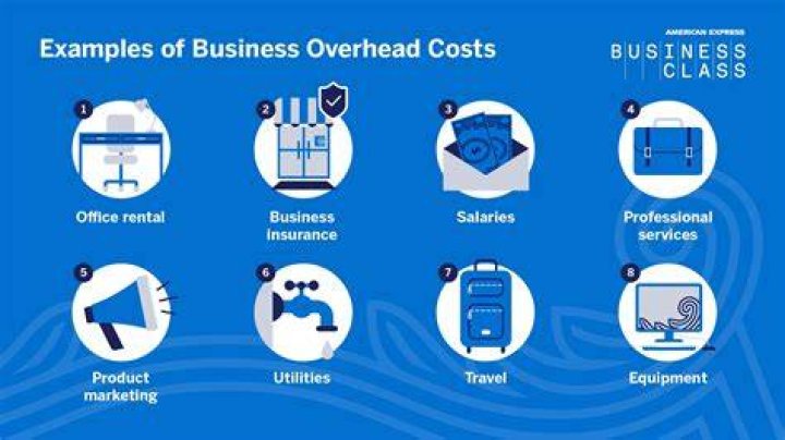 How much does it cost a business to hire someone?